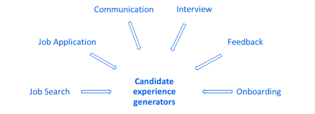 6 Expert Steps To A Great Candidate Experience